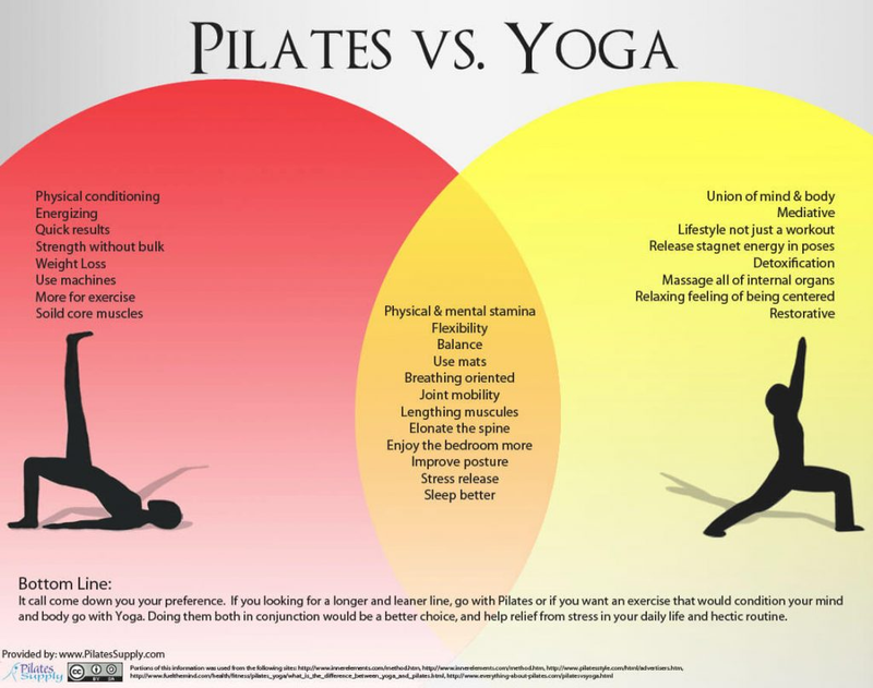 Illustration for article titled Lose Weight With The Yogalates Workout